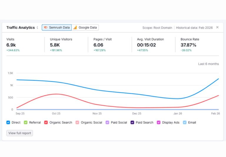 plastic surgeon website seo growth
